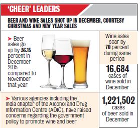 India. Beer, Wine Sales Make a Spirited Jump