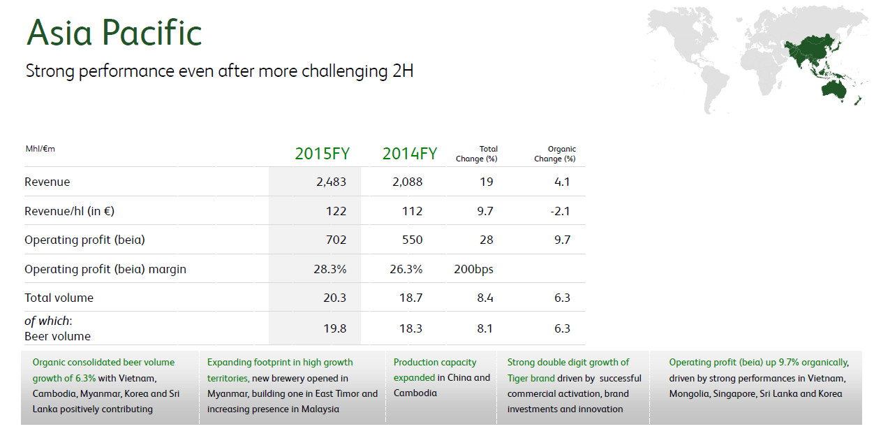 Heineken’s Chief Financial and Executive Officers about performance in Asia Pacific in 2015