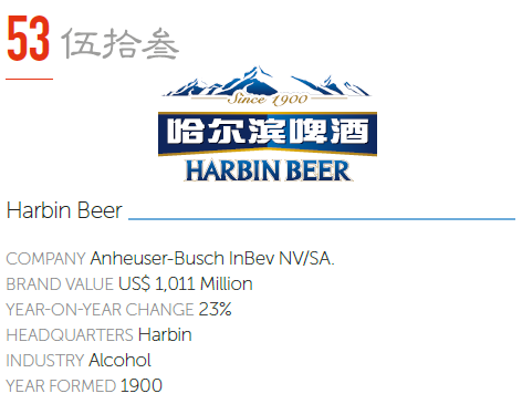 Founded by a Russian businessman in 1900, Harbin Brewery Group Ltd is one of the oldest beer companies in China. After the foundation of the People’s Republic of China, Harbin became one of the beer giants in northeast China. In 2004, Harbin Brewery was bought by Anheuser-Busch InBev.