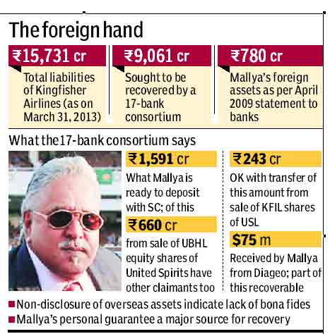 India. Lenders insist on listing of Vijay Mallya’s overseas assets