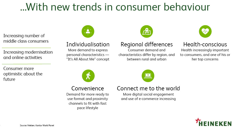 02-Withnew-trends-in-consumer-