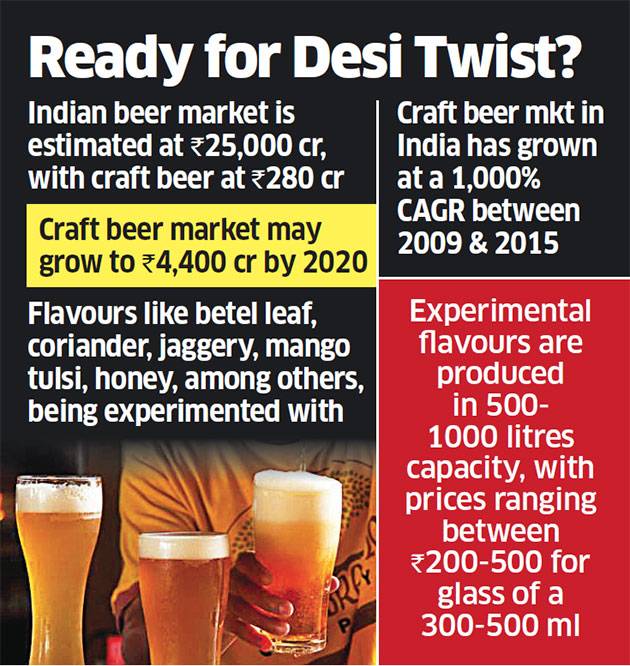 India. Move over draught, brew masters are creating craft beer infused with desi flavours and ingredients