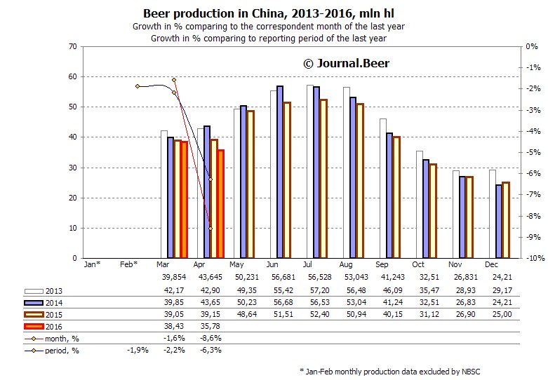 Beer_production_in_China