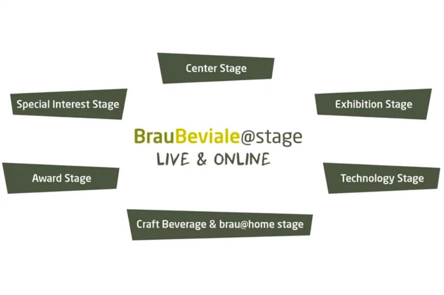 BrauBeviale 2020 – Special Edition: Extensive programme bolsters future viability of sector