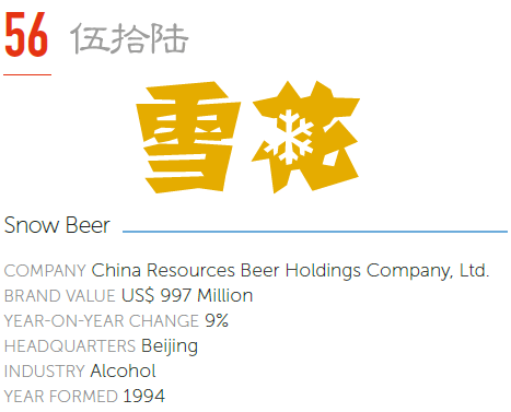 CR Snow first began brewing Snow Beer in 1994. Today, the Snow Beer product range is brewed under a joint venture between China Resources Beer Holdings Co Ltd, a SOE (State Owned Enterprise), and SABMiller.