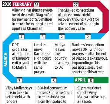 India. Banks block UBHL’s claims for money; say Vijay Mallya move a tactic to delay justice