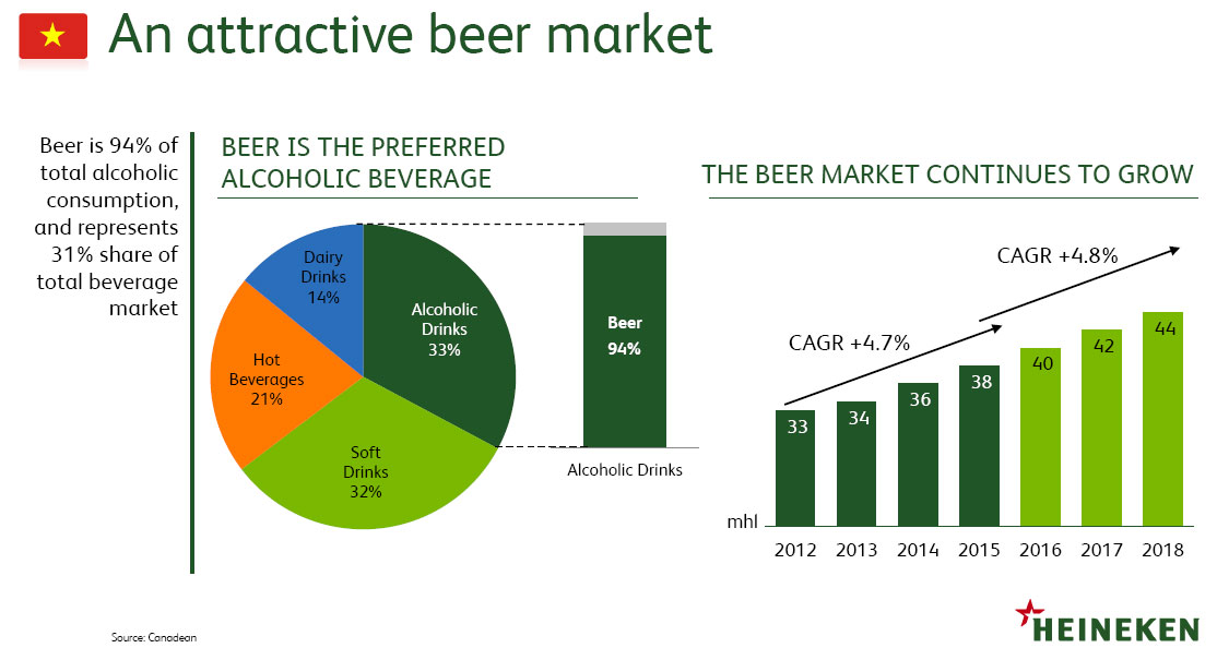 04-attractive-beer-market