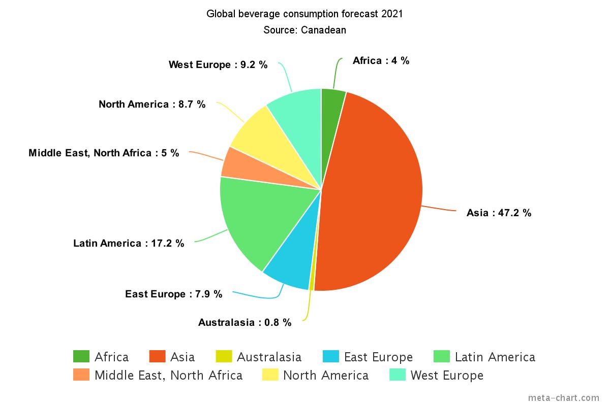 canadean-global-beverage-consumption-pie-chart-up-to-2021-tu
