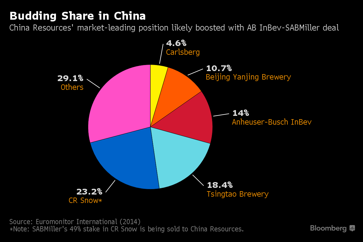 Beer Megadeal Said to Be Close to Winning Chinese Approval